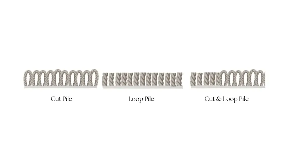 Illustration showing three carpet pile types: cut pile, loop pile, and cut & loop pile.